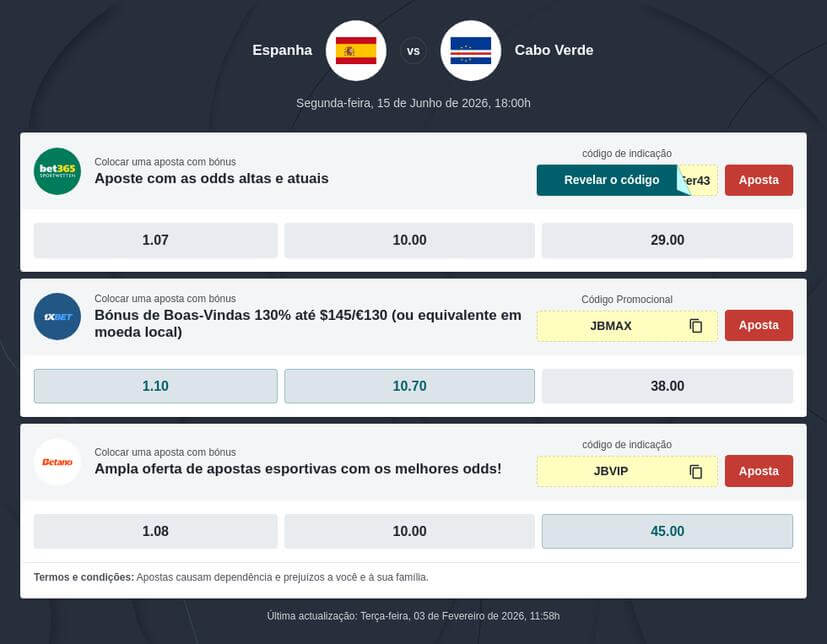 Prognóstico Espanha vs Cabo Verde
