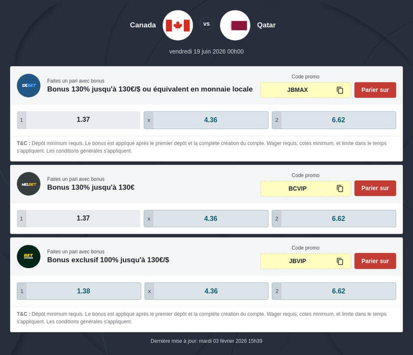 Pronostic Canada vs Qatar
