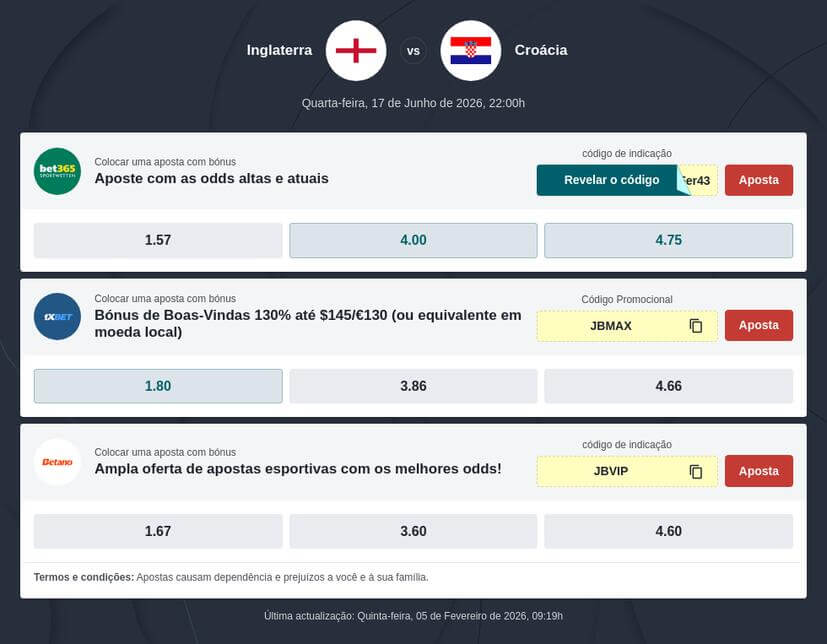 Inglaterra x Croácia Prognóstico