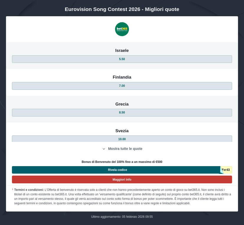 Pronostico Vincente Eurovision 2026