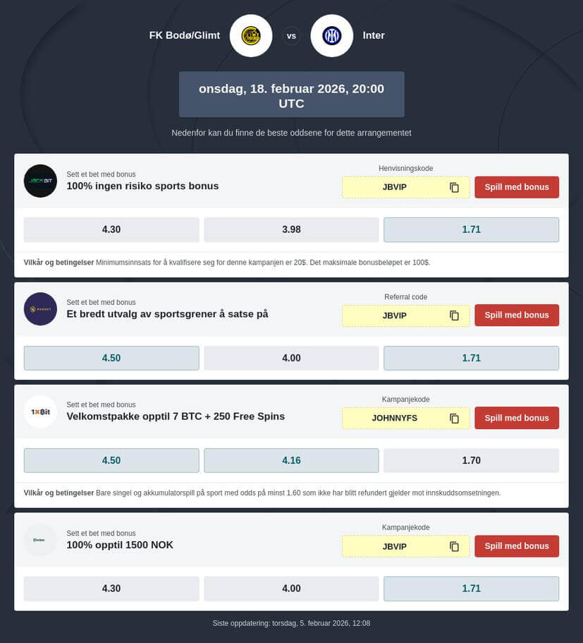 Odds for Bodø/Glimt mot Inter