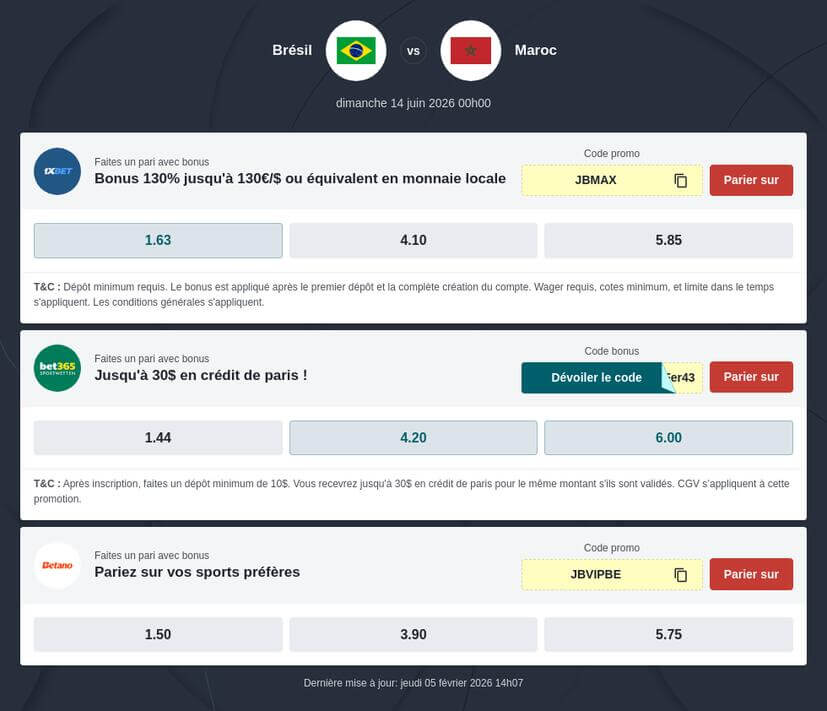 Pronostic Maroc vs Brésil