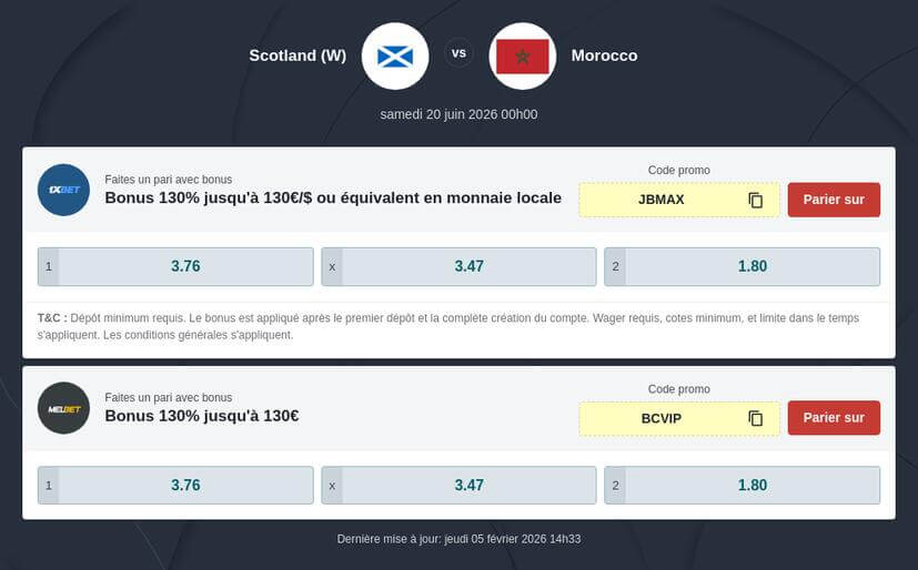 Pronostic Maroc vs Écosse