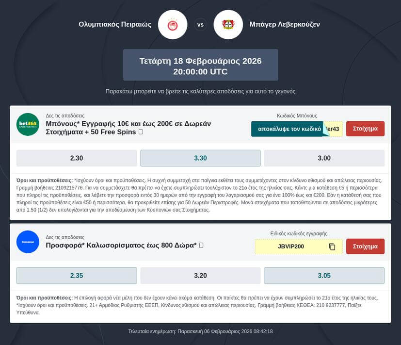 Ολυμπιακός – Μπάγερ Λεβερκούζεν Προγνωστικά