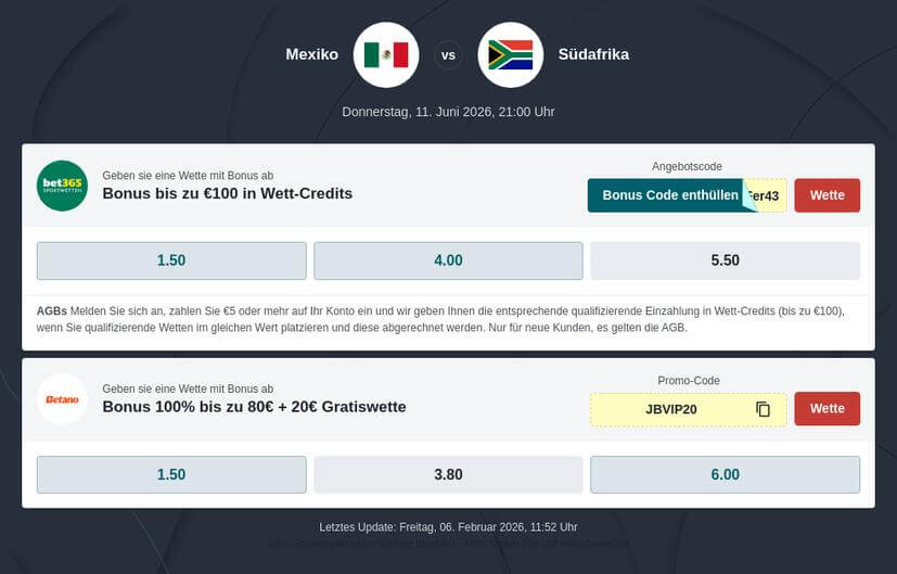 Mexiko – Südafrika Tipphilfe