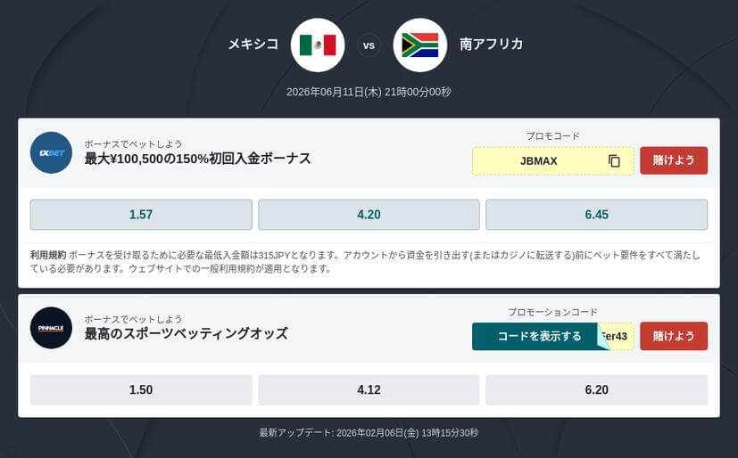 ワールドカップ2026 メキシコ 対 南アフリカ 予想