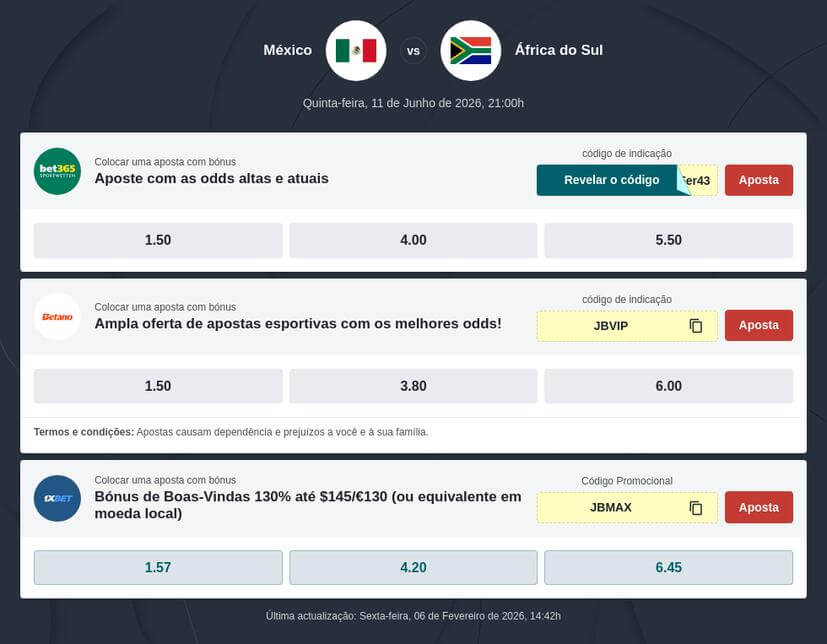 Prognóstico México vs África do Sul