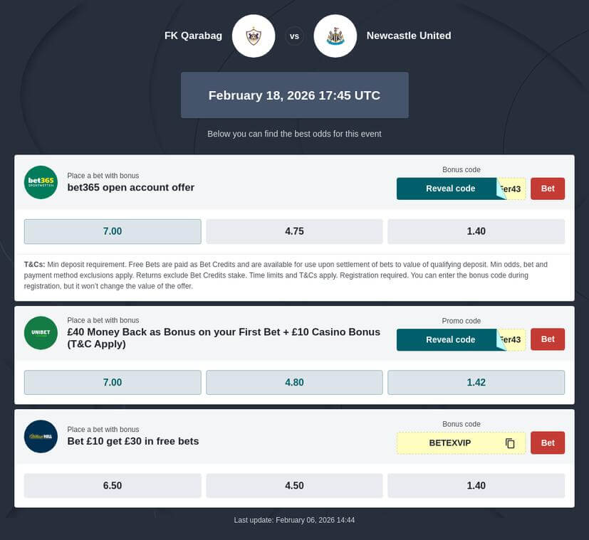 Qarabag vs Newcastle Betting Tips