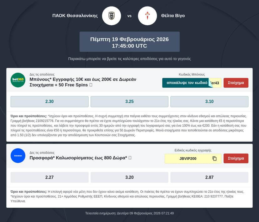 ΠΑΟΚ – Θέλτα Προγνωστικά