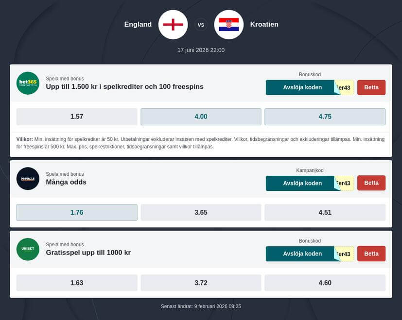 England - Kroatien bästa odds och speltips
