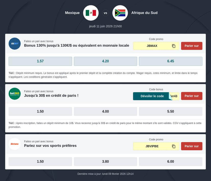 Pronostic Mexique vs Afrique du Sud