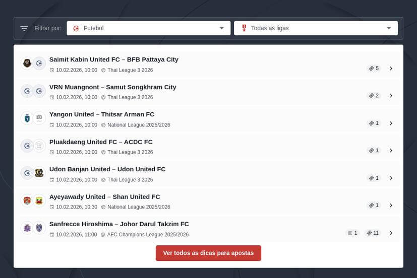 A IA é confiável para previsões de apostas?