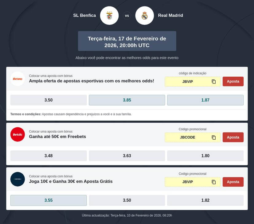 Benfica vs Real Madrid prognóstico Liga dos Campeões