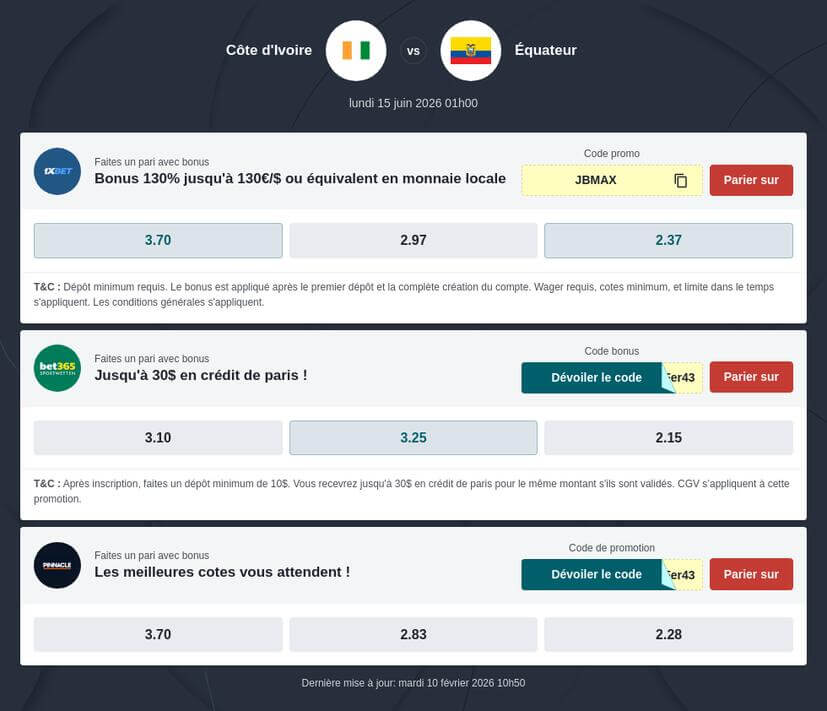 Pronostic Côte d'Ivoire vs Équateur
