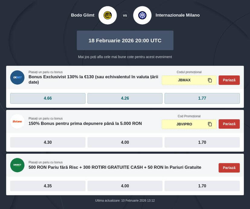 Bodø/Glimt - Inter Milano Ponturi pariuri