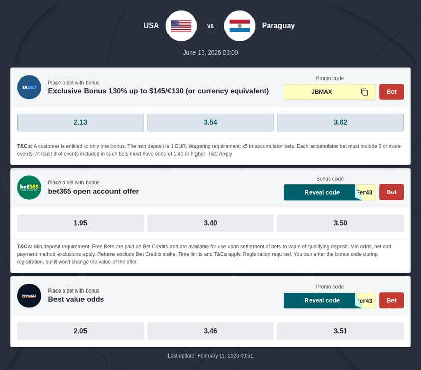 USA vs Paraguay Prediction