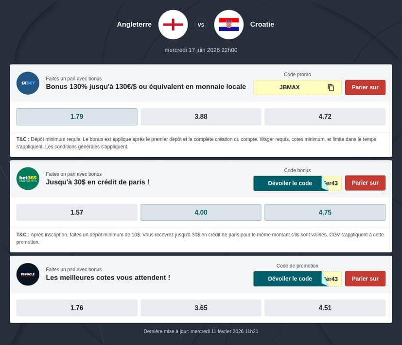 Pronostic Angleterre - Croatie