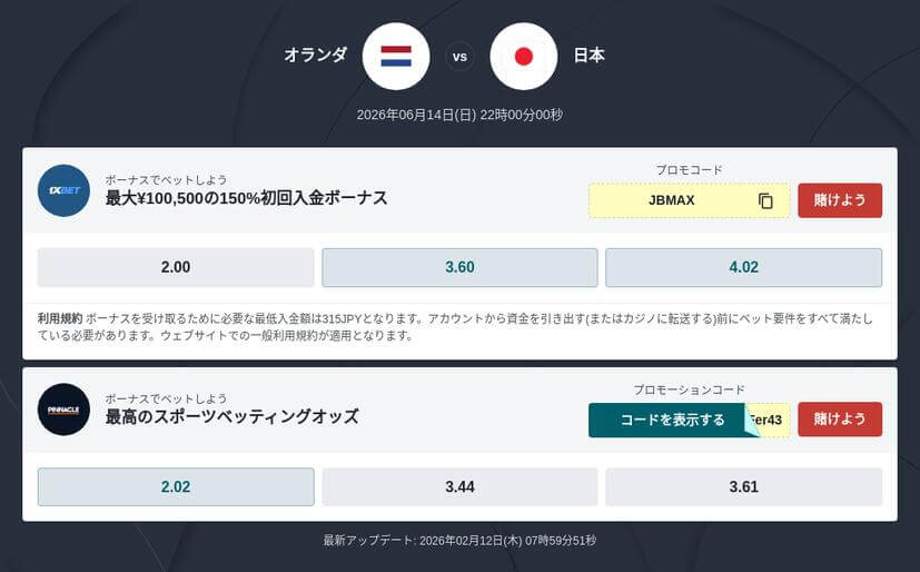 ワールドカップ 2026 オランダ対日本 予想