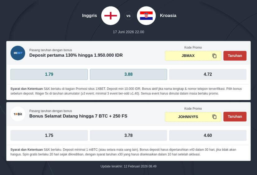 Bursa Taruhan Inggris vs Kroasia