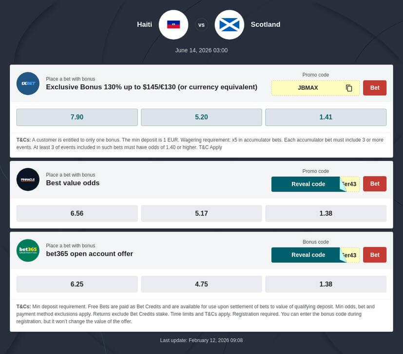 Haiti vs Scotland Prediction