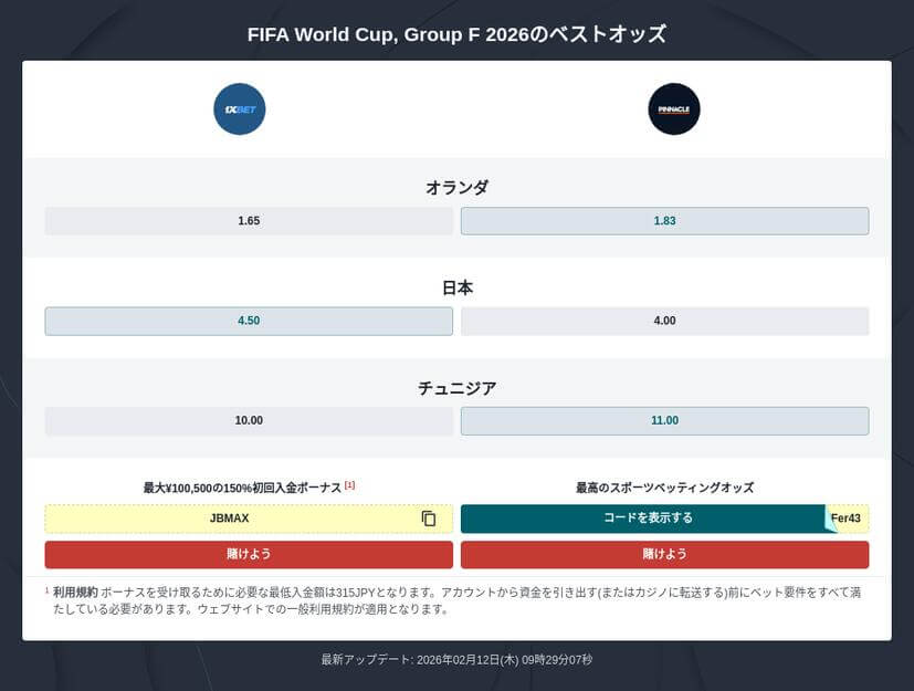 ワールドカップ 2026 チュニジア対日本 予想