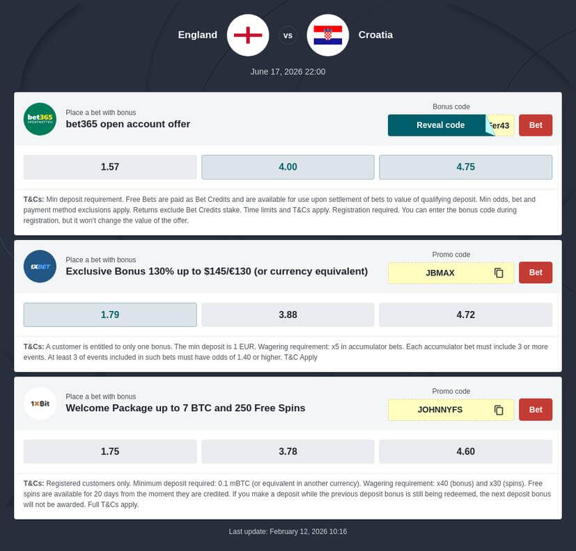 England vs Croatia Prediction