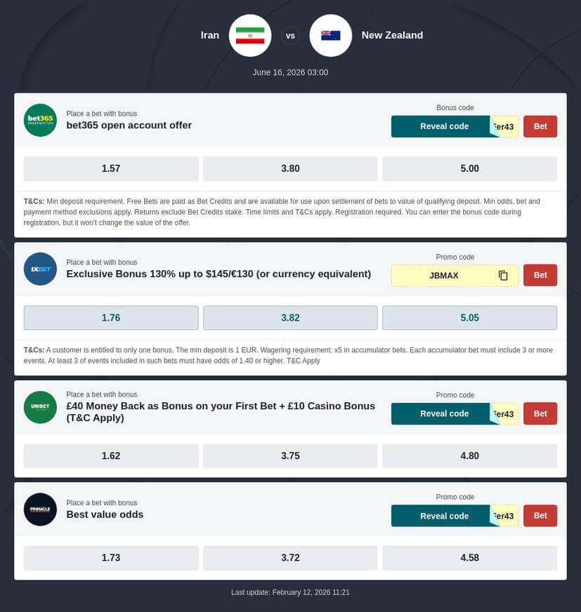Iran vs New Zealand Prediction