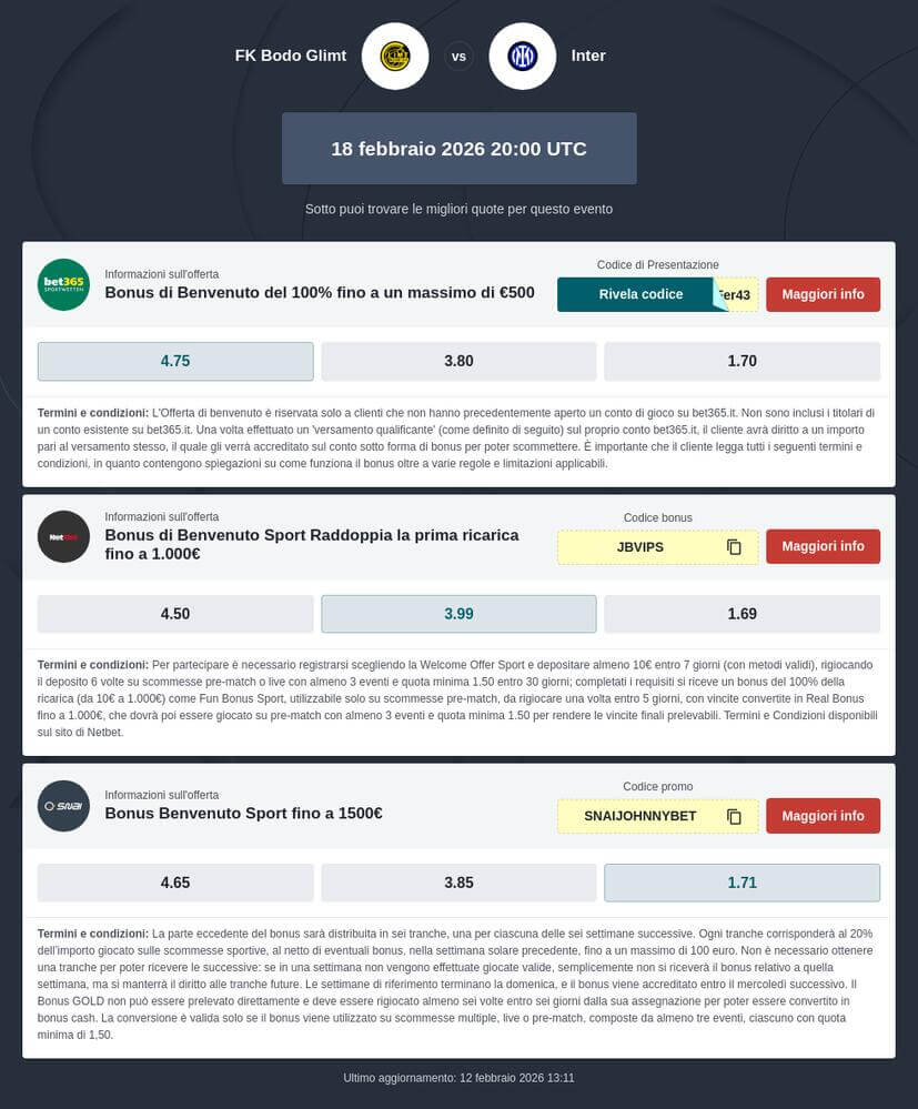 Pronostico Bodo/Glimt - Inter