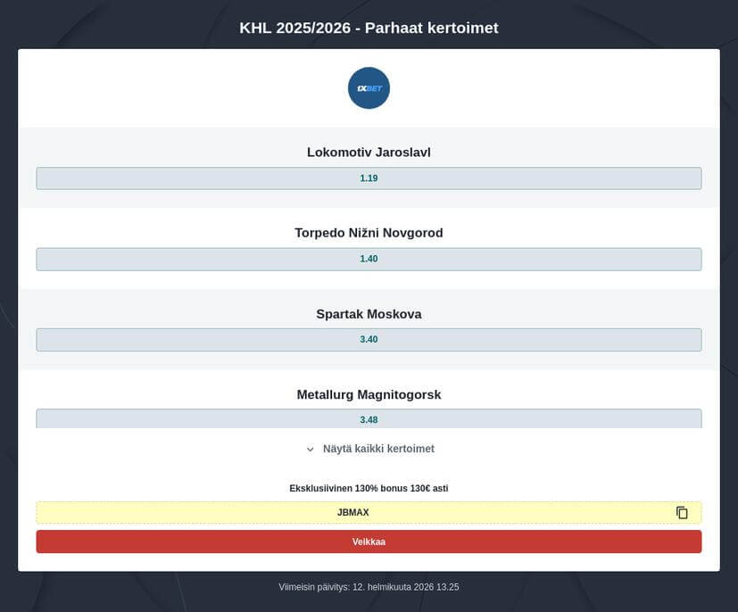 KHL vedonlyönti ja kertoimet