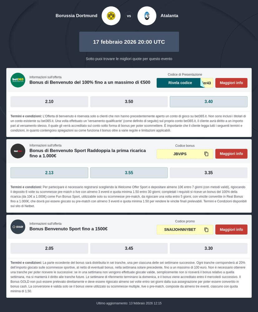 Pronostico B. Dortmund - Atalanta