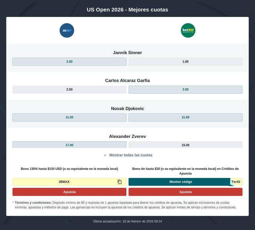 Pronósticos US Open tenis 2026
