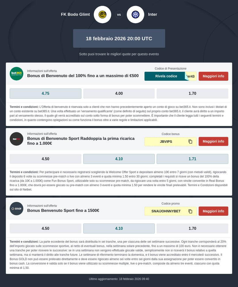 Pronostico Bodo/Glimt - Inter