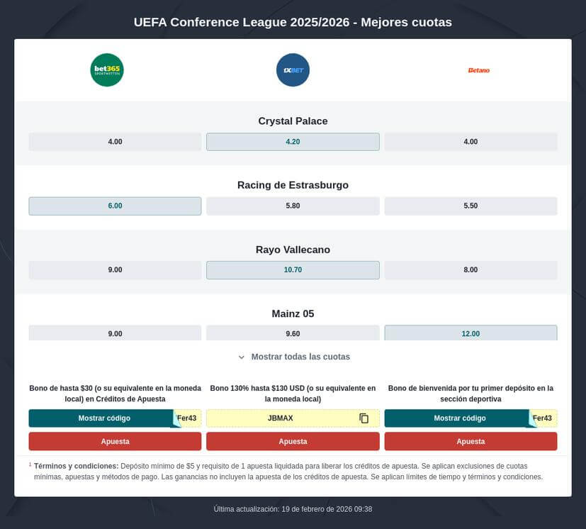 Pronósticos Conference League 2025/2026