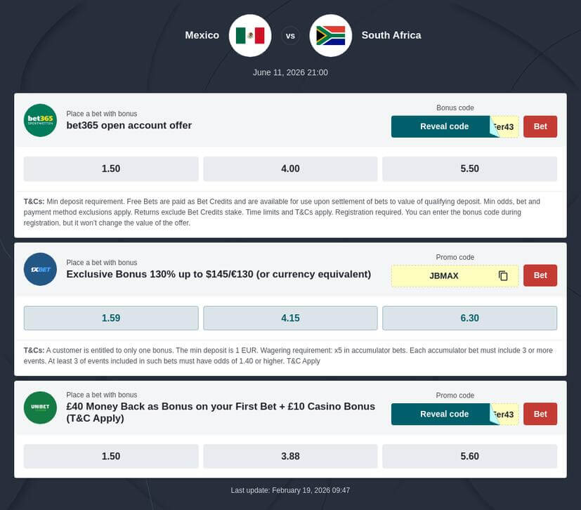 Mexico vs South Africa Prediction