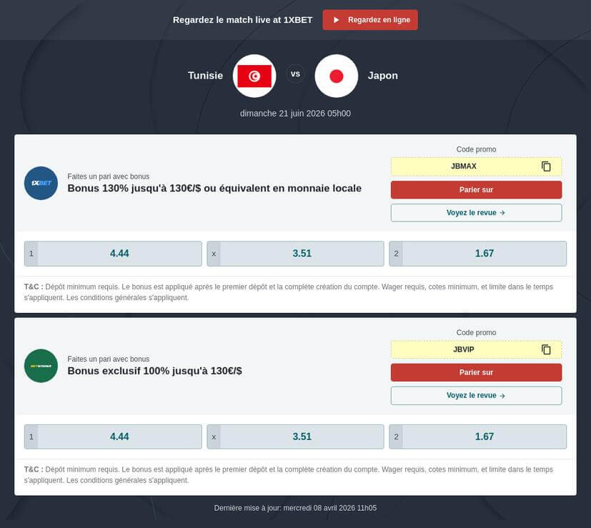 Pronostic Tunisie vs Japon