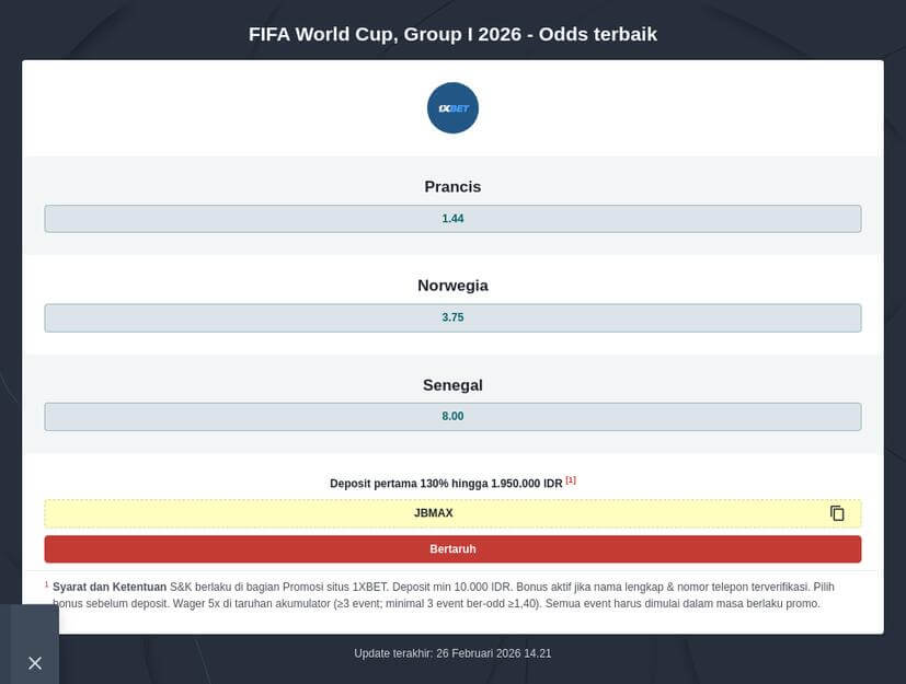 Bursa Taruhan Norwegia vs Prancis