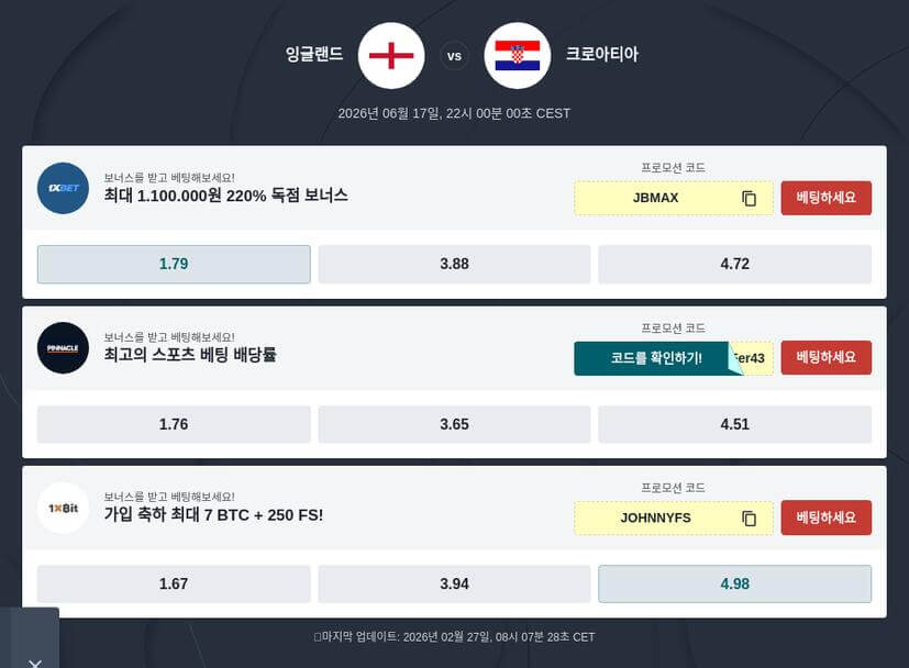 잉글랜드 vs 크로아티아 토토 분석