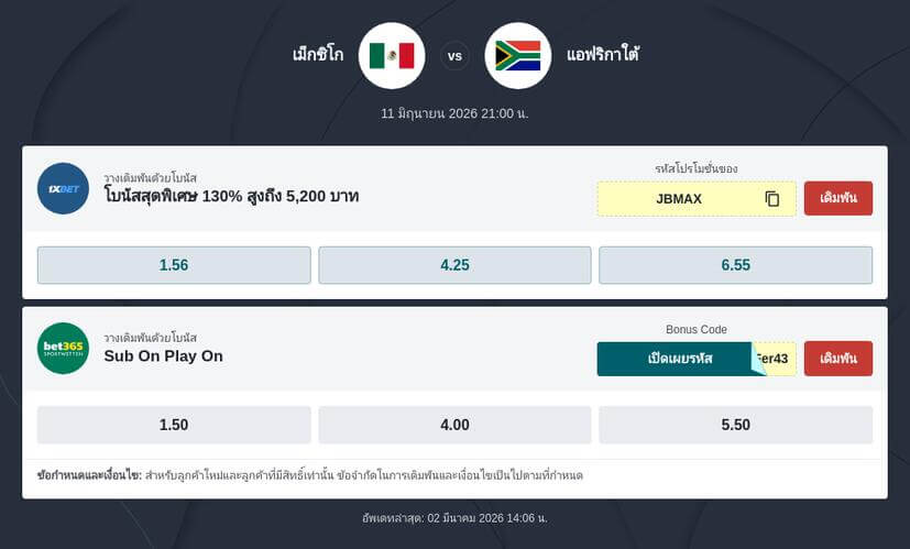 พรีวิว วิเคราะห์ เม็กซิโก พบ แอฟริกาใต้ ฟุตบอลโลก 2026