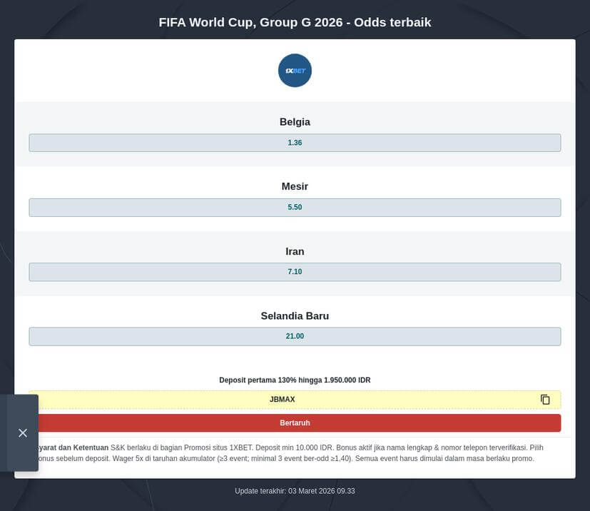 Bursa Taruhan Mesir vs Iran
