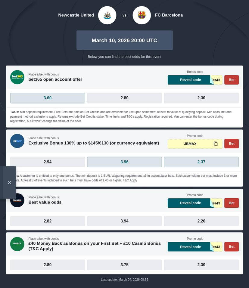 Newcastle vs Barcelona Betting Tips
