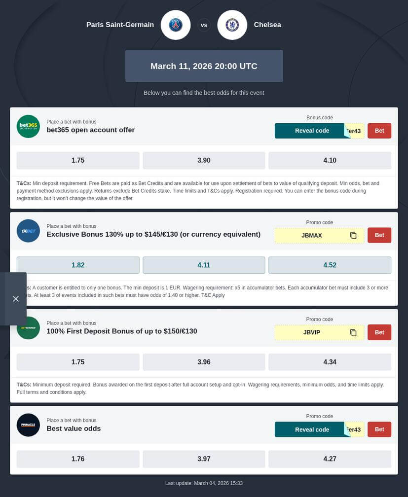 PSG vs Chelsea Predictions