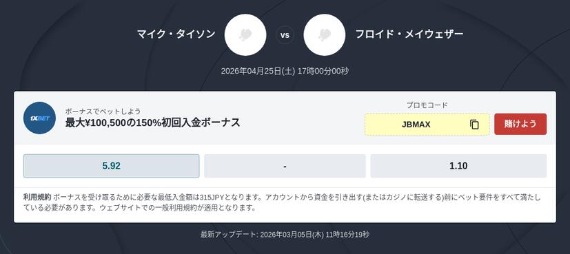 マイク・タイソン対フロイド・メイウェザー予想