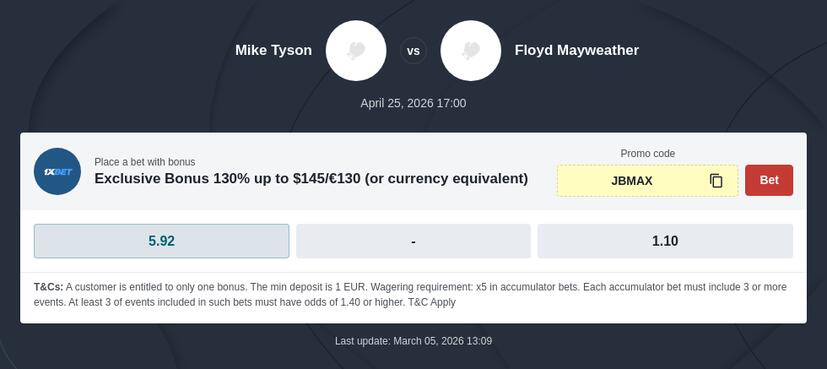 Mike Tyson vs Floyd Mayweather Prediction