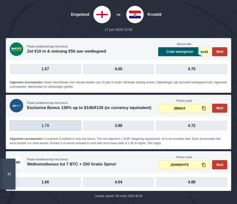 Engeland - Kroatië Wedquoteringen