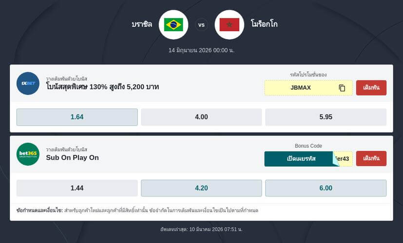 วิเคราะห์ บราซิล พบ โมร็อกโก ฟุตบอลโลก 2026