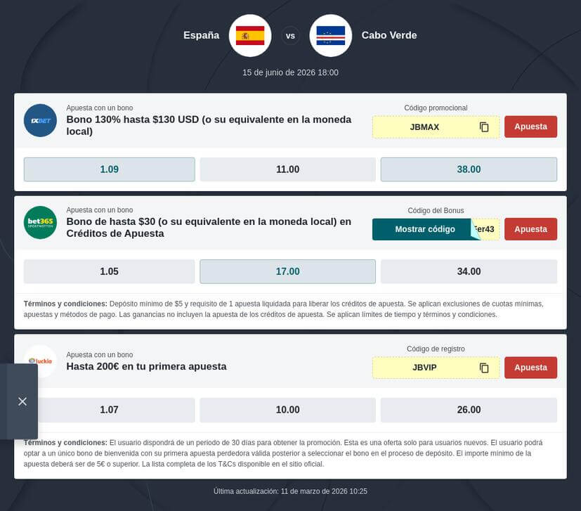 Pronóstico y Apuestas España vs Cabo Verde