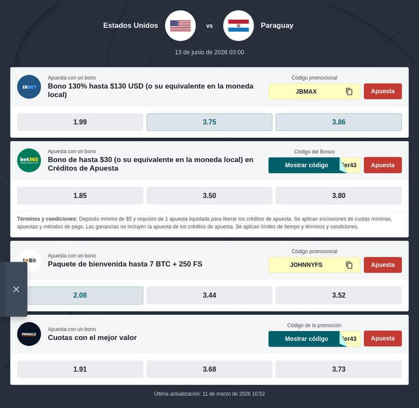 Pronóstico y Apuestas Estados Unidos vs Paraguay