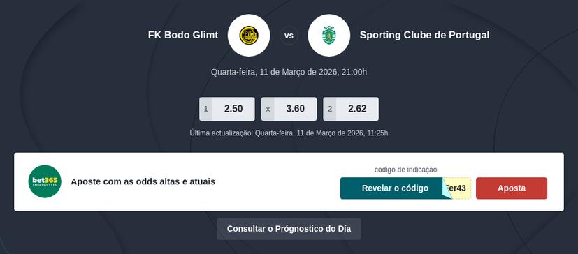 Prognóstico Bodø/Glimt vs Sporting CP Liga dos Campeões