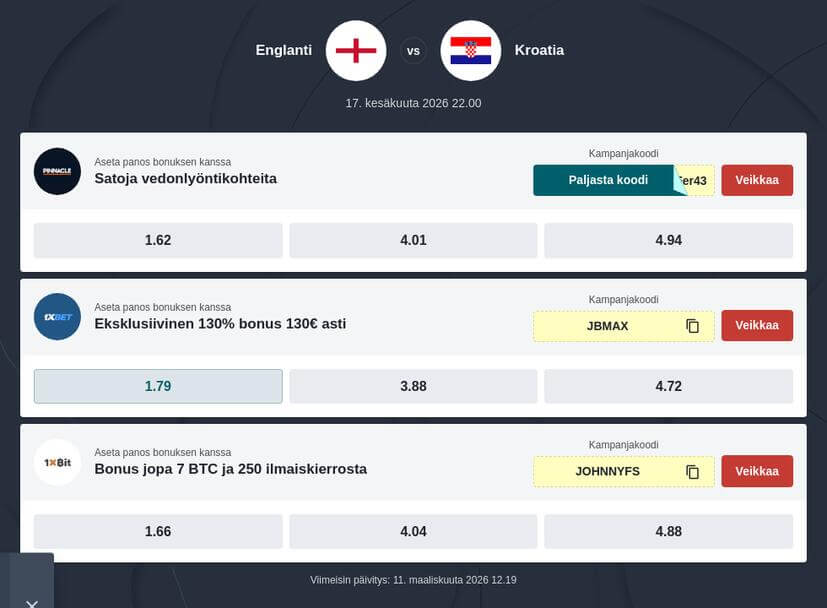 Englanti vs Kroatia vedonlyönti
