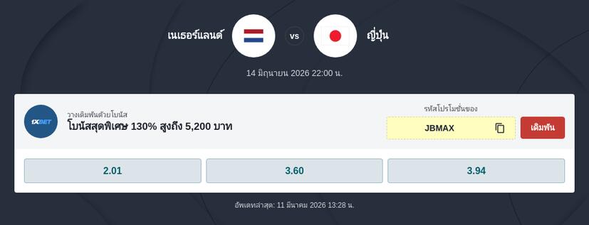 วิเคราะห์ เนเธอร์แลนด์ พบ ญี่ปุ่น ฟุตบอลโลก 2026